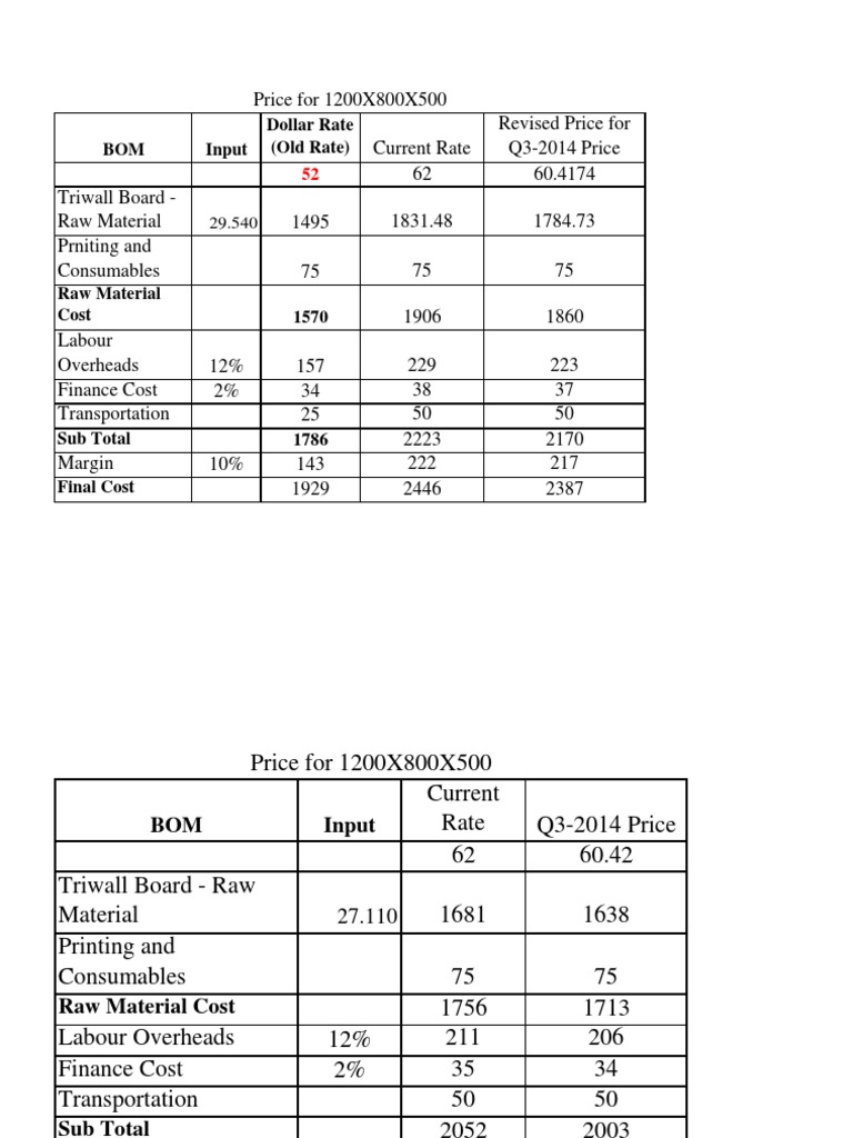 BOM Input Dollar Rate (Old Rate) | PDF