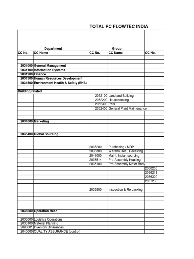 Cost Center and GL Code | PDF | Cost Of Goods Sold | Depreciation