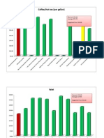 Final Pricing Project