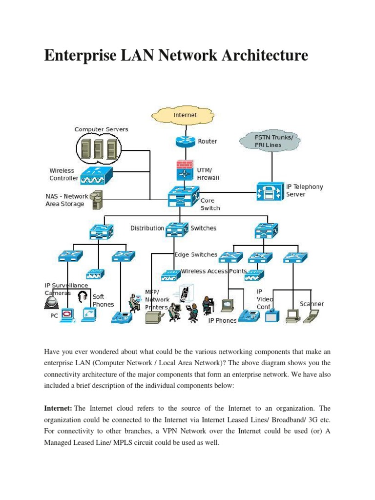 Enterprise LAN Network Architecture | Network Switch | Computer Network