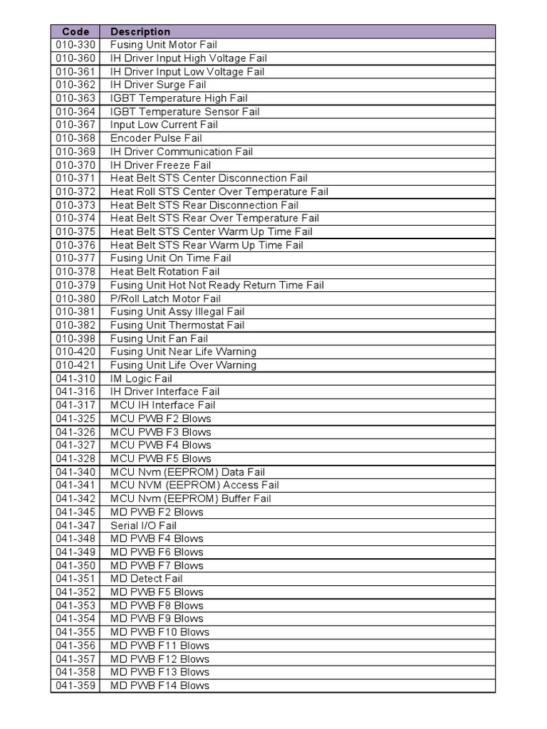 Xerox Error Code File Transfer Protocol Transport Layer Security