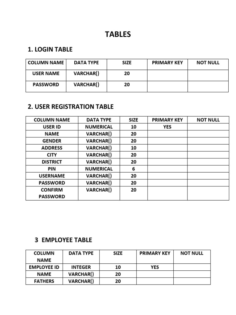 Database Table Structures Guide | PDF | Cyberwarfare | Security