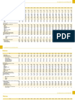 PAK Economic Indicators by ADB