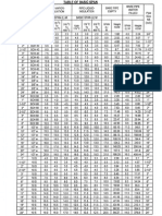 Table of Basic Span