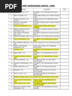 Download Data Ukp Sementara Akpol 1996 by andhika1975 SN234357068 doc pdf