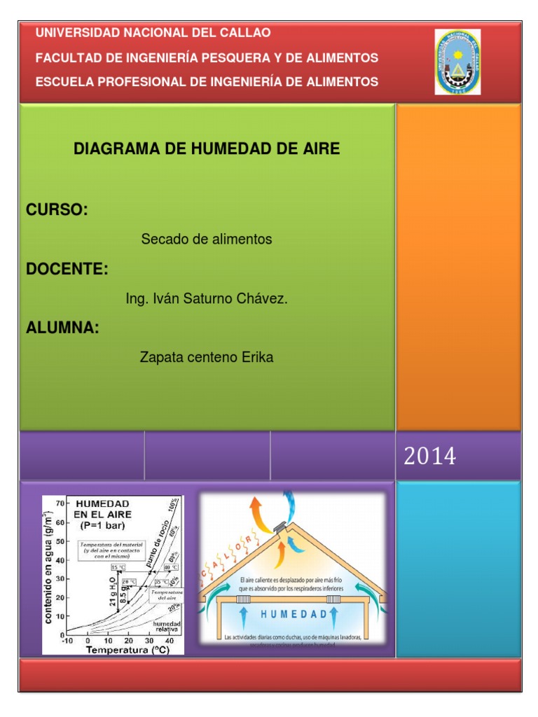 Diagrama de Flujo de Humedad de Aire | PDF | Humedad | Química Física
