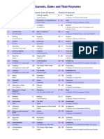 IndexofChannels GatesKeynotes