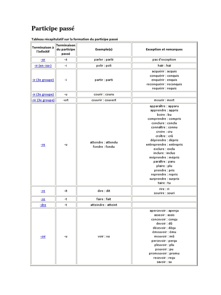 Participe Passe Pdf Linguistique Syntaxe