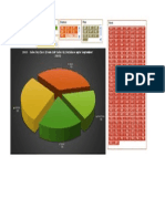 Anand Excel Sales by Product Pie Chart