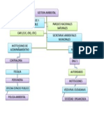 Gestion Ambiental