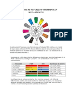 Electrodos de Tungsteno Utilizados en Soldadura Tig