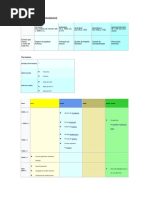 Cronologia Da Humanidade