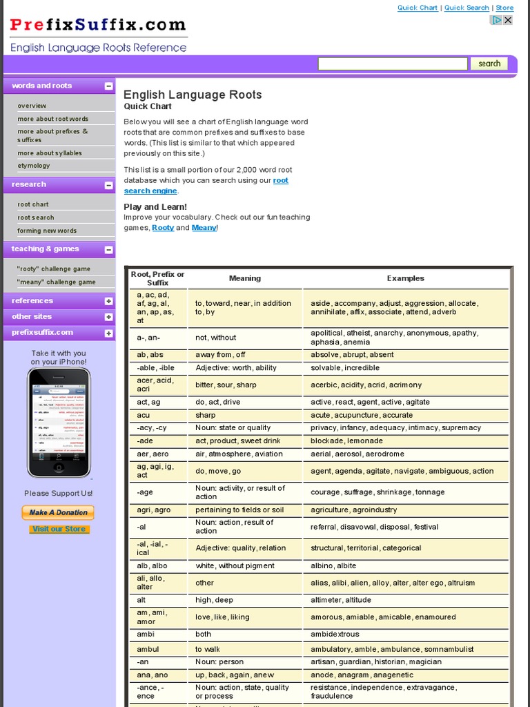 Chart of English Language Roots PrefixSuffix Adjective Languages