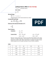 Individual and Moving Range Chart (X, MR) : Individual Value: Average of Individual Values