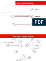 Curso Basico para Entrenamiento Indigovision-Canopy