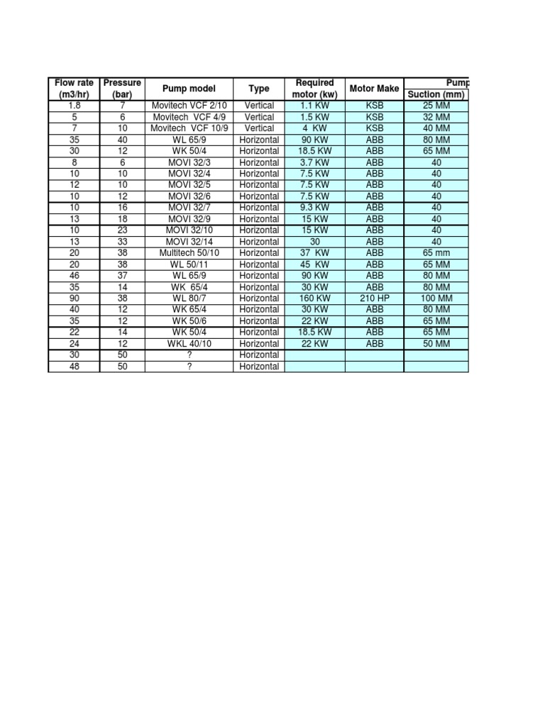 KSB Pump Data Sheet PDF