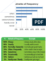 How Often Things Happen: Adverbs of Frequency