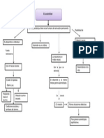 Mapa Conceptual