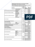 Status Report For Submission of Data For Summer Term Courses