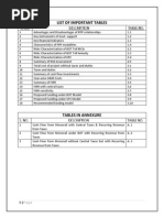 List of Important Tables: S. NO. Description Table No