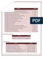 7 Listagem de Indices de Produtividade