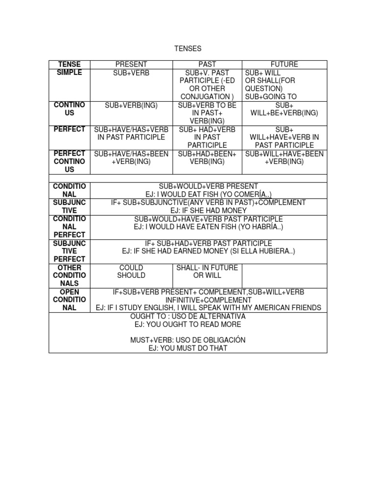 Tenses | PDF | Language Arts & Discipline