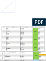 Inventario de Pollerias