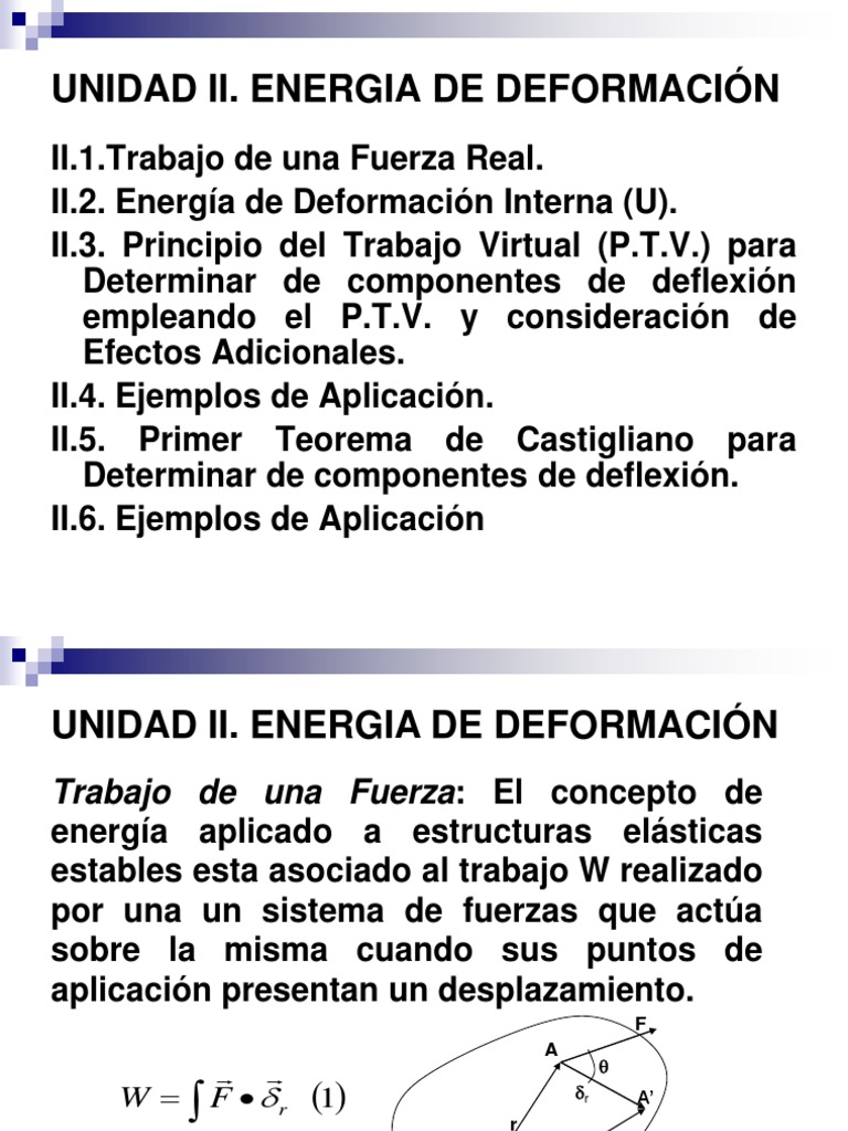 UNIDAD II Energia de Deformacion PDF Deformación (ingeniería