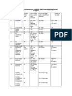 Details of The Annual Maintenance Contracts (Amcs) Awarded During The Year 2010-2011