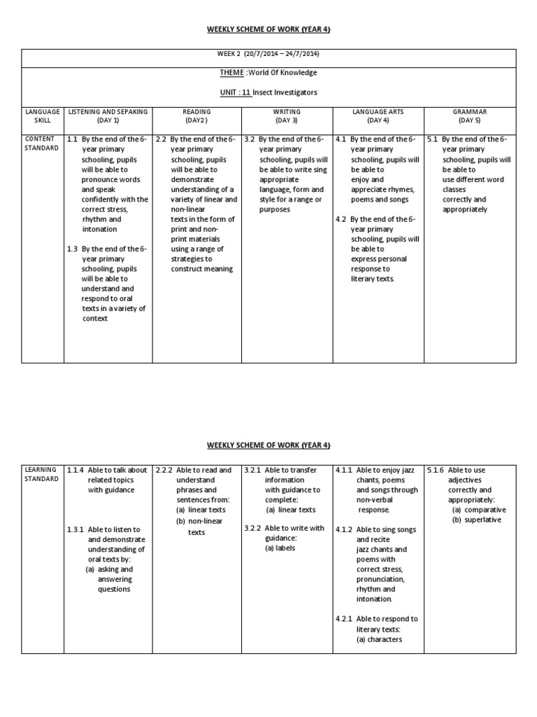 Year 4 Weekly Scheme: Insect Investigators | PDF