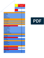 XLRI BM Converts/Waitlist Tracker