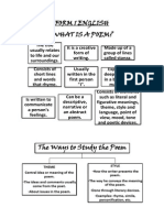 Form 1 English What Is A Poem?