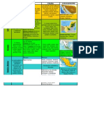 Guia de Zonas Geograficas