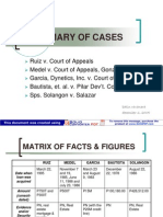 Summary of Sectrans Cases