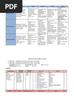 Download Master Menu Siklus 5 Hari by Sendy Vanilla SN234538723 doc pdf