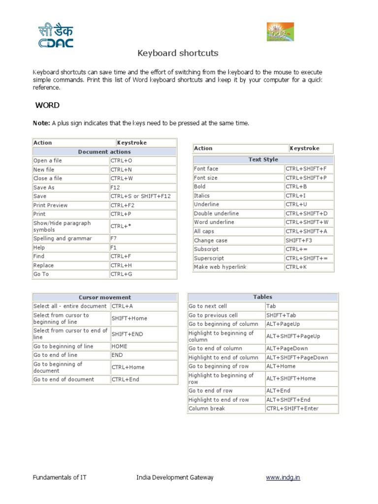 Keyboard Shortcuts Action Keystroke Action Keystroke Document Actions Text Style Computer Keyboard Keyboard Shortcut