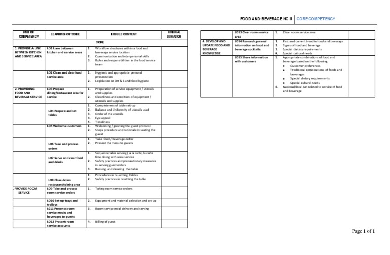 Food and Beverage NC Ii Core Competency PDF Kitchen Utensil Drink