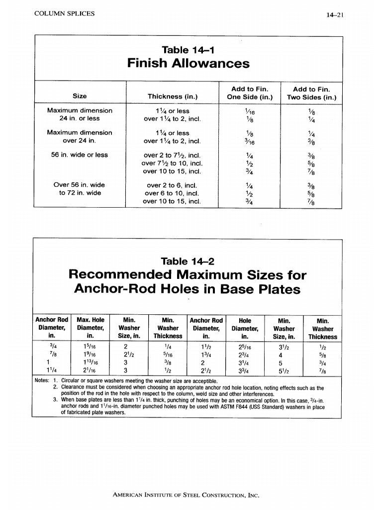 Anchor Rod and Base Plate Design Guide | PDF | Structural Steel | Nut ...