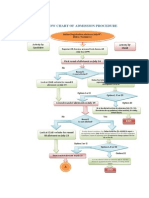 CSAB-2014 Counselling Process Flowchart