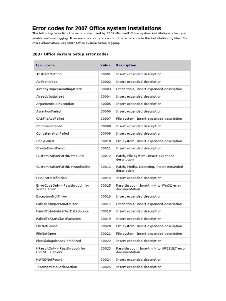 Error Codes | Software | Computer Data