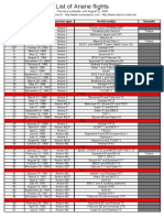 Num. of Flight Date Launcher Type Useful Load(s) Remarks