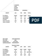 Employee performance report by month