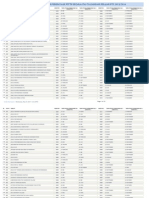 Jadual Proses Permohonan Ipts