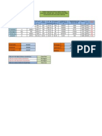 Cuadro Comparativo de Centro América