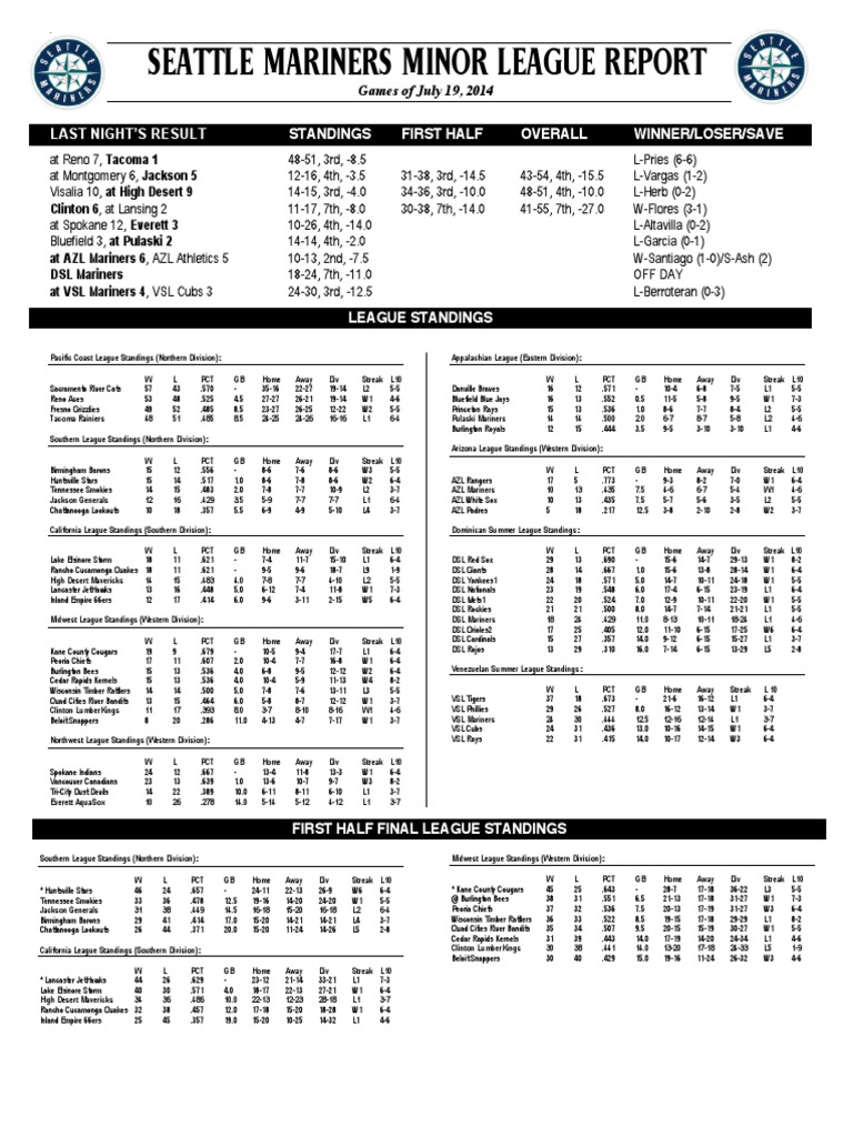07.20.14 Mariners Minor League Report PDF | PDF | Major League Baseball ...