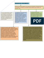 Sociedad Del Conosimiento Sarai