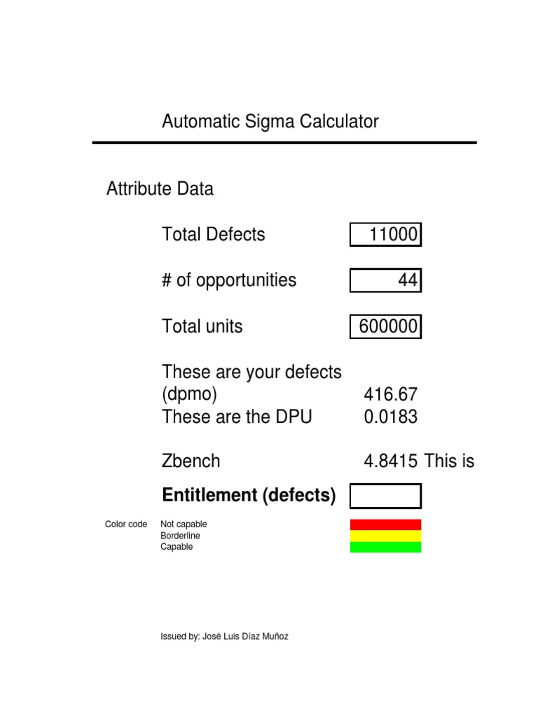 Automatic Sigma Calculator Entitlement (Defects) PDF