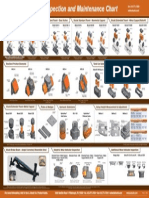 Inspection and Maintenance Chart