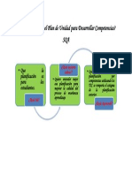 ¿Cómo Estructurar El Plan de Unidad para Desarrollar Competencias? SQA