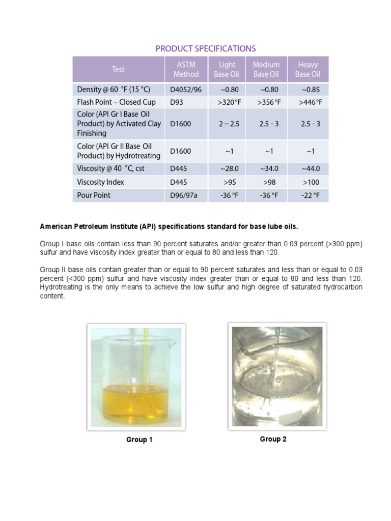 API Group 1 & 2 | PDF | Cooking, Food & Wine | Technology & Engineering
